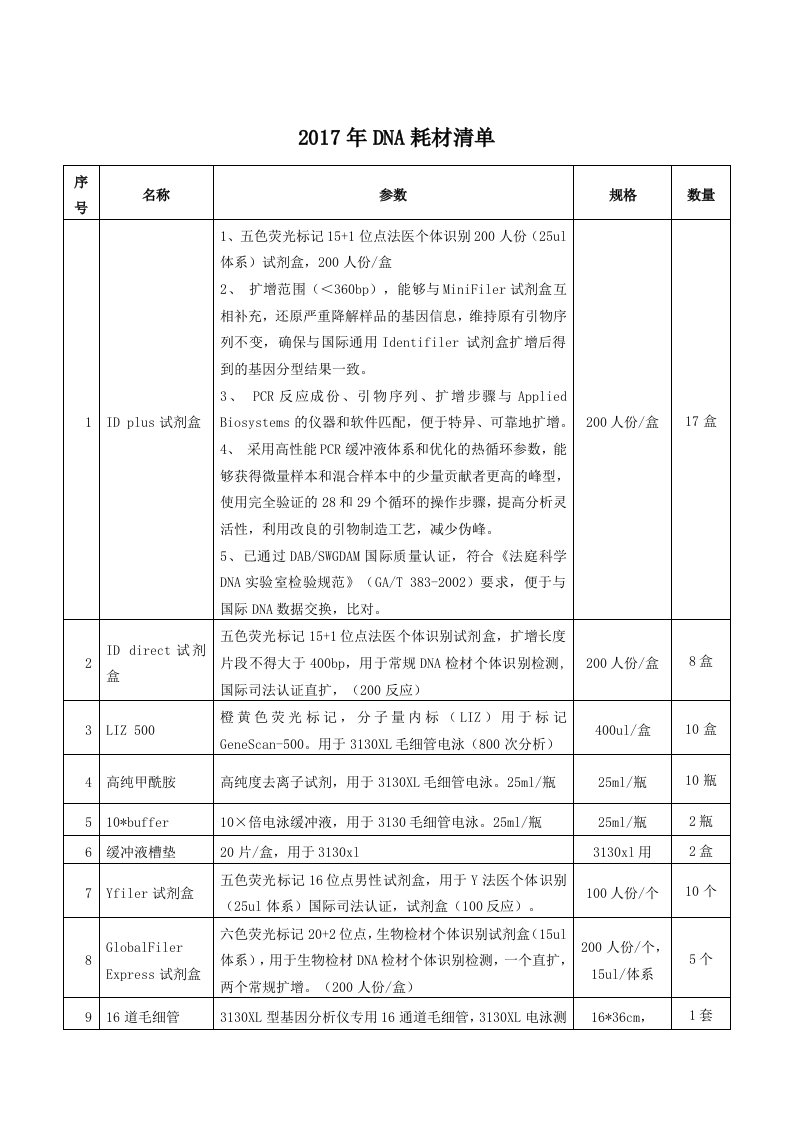 2017年dna耗材清单