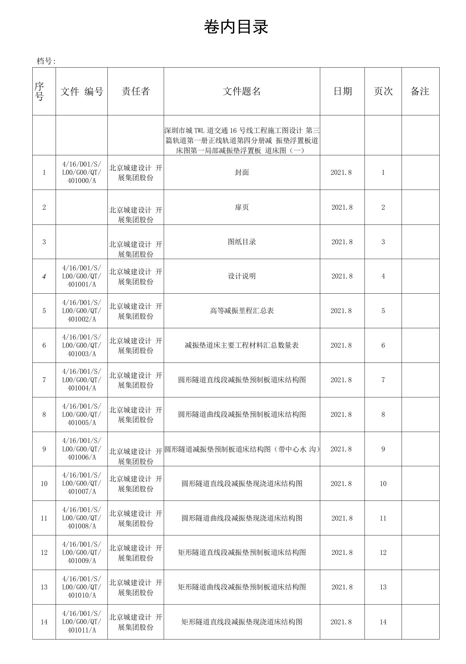 附件1：卷内目录新格式（模板）