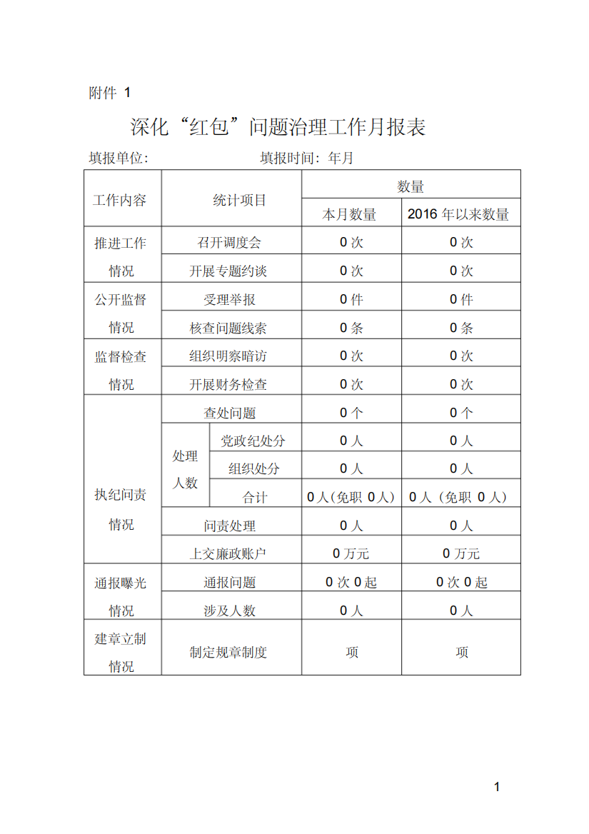 红包治理报表