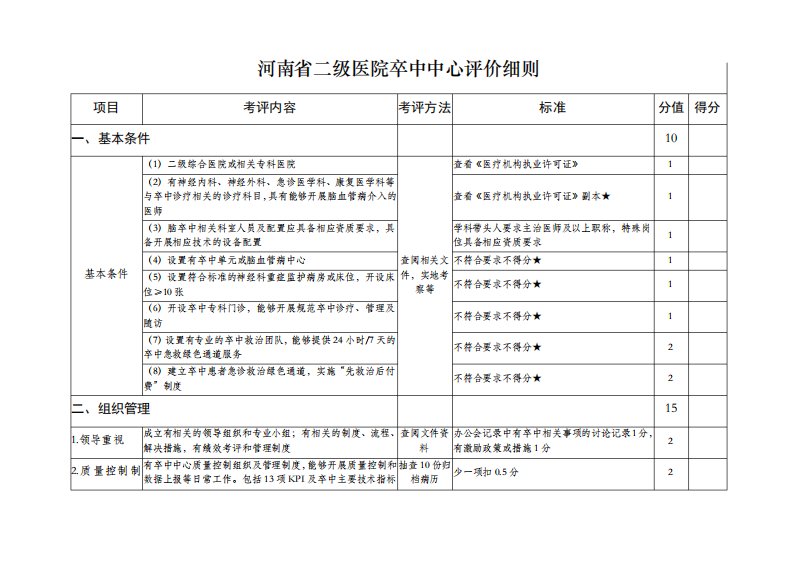 河南省二级医院卒中中心评价细则