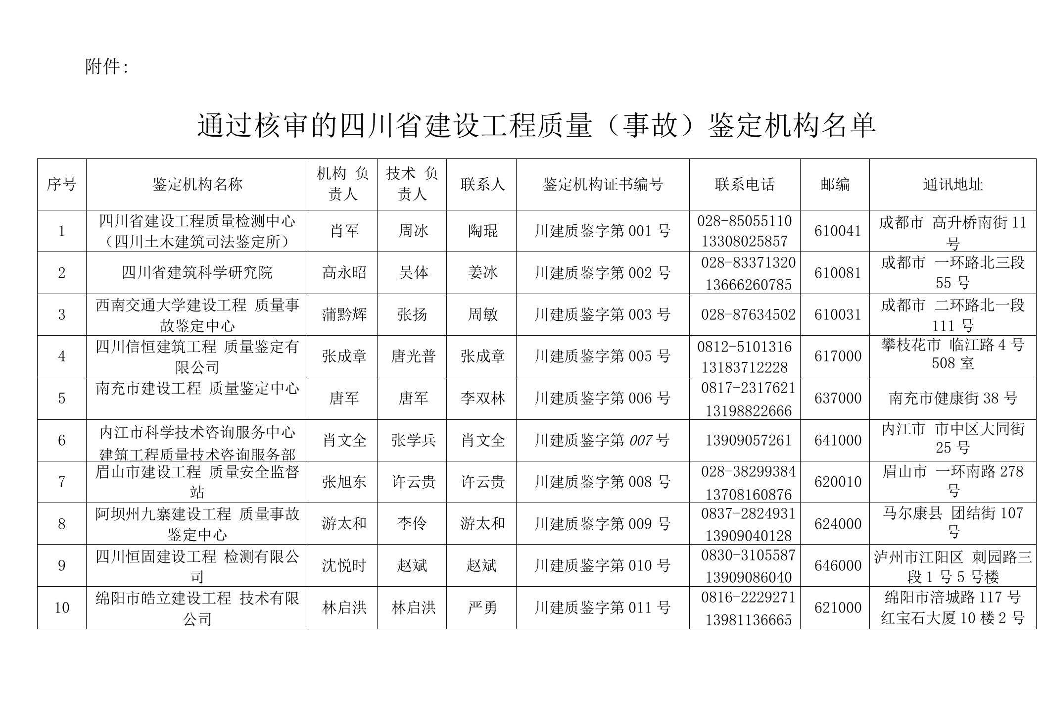 通过核审的四川省建设工程质量（事故）鉴定机构名单