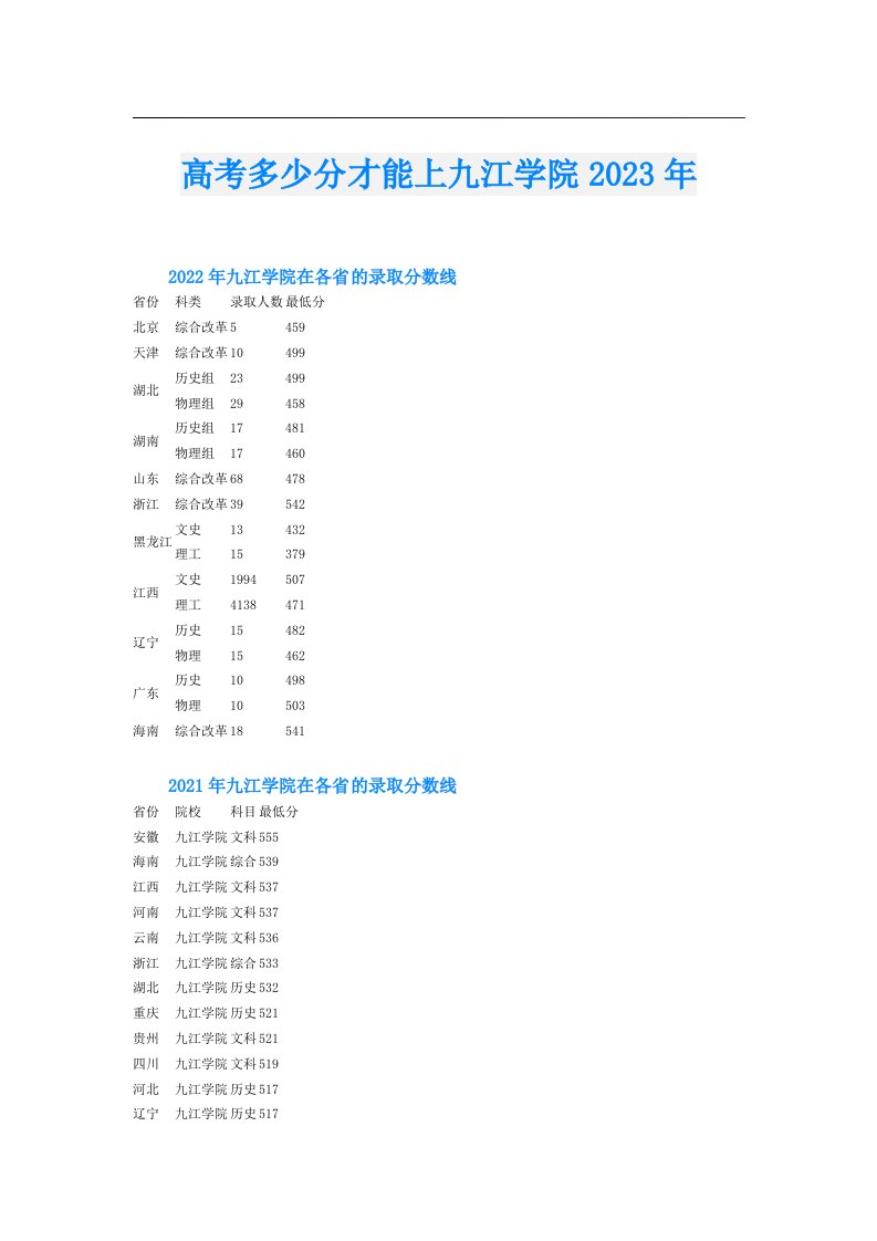 高考多少分才能上九江学院