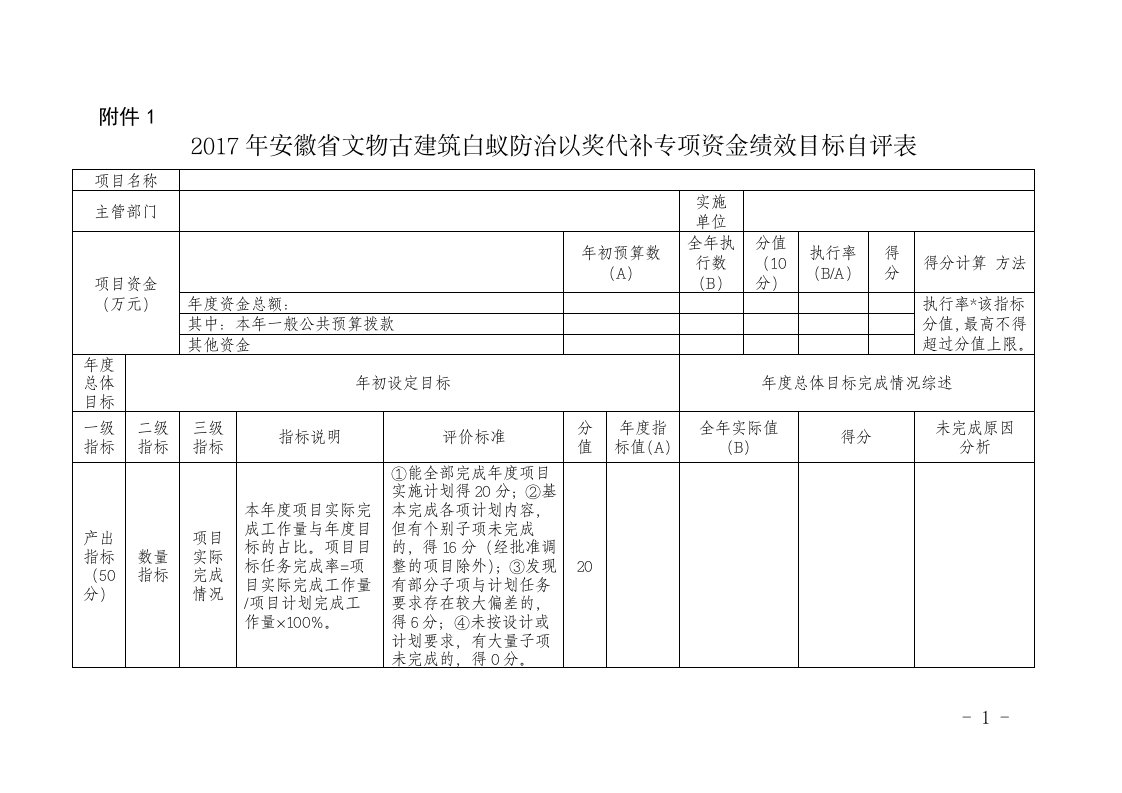 安徽文物古建筑白蚁防治以奖代补专项资金绩效目标自评表