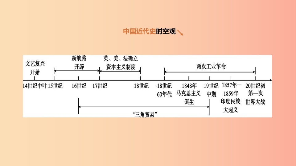 河北省2019年中考历史复习