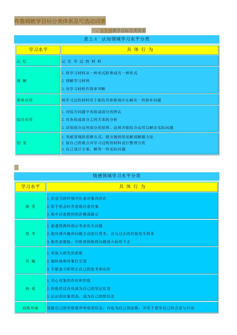 布鲁姆教学目标分类体系及可选动词表