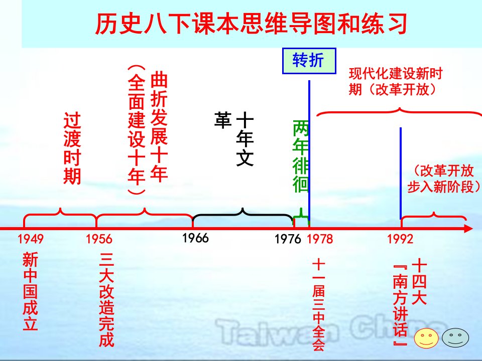 历史八下课本思维导图和练习