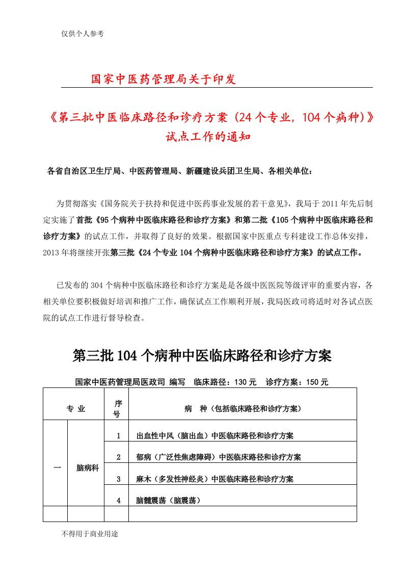 304个病种中医路径和诊疗方案