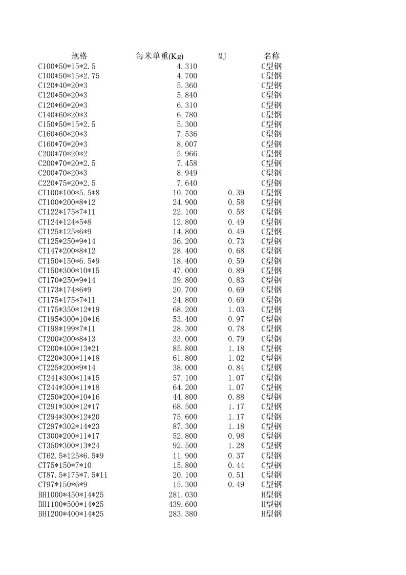 型钢规格表（精选）