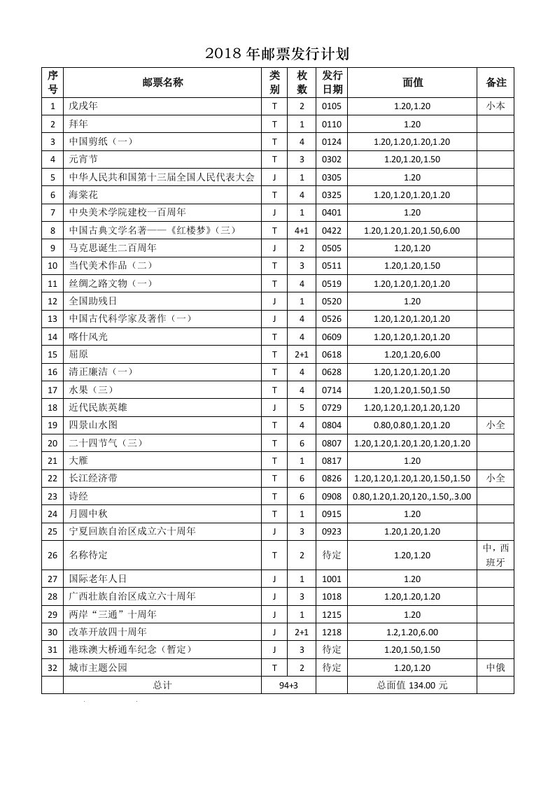 2018年邮票发行计划