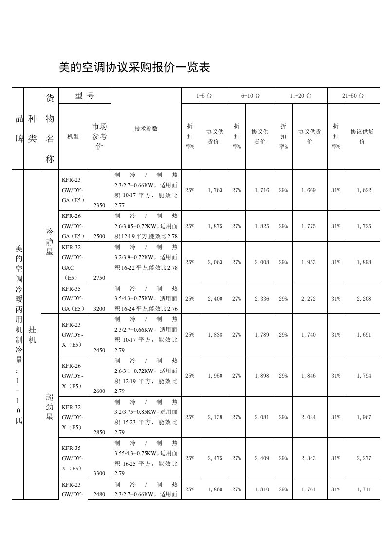 美的空调协议采购报价一览表