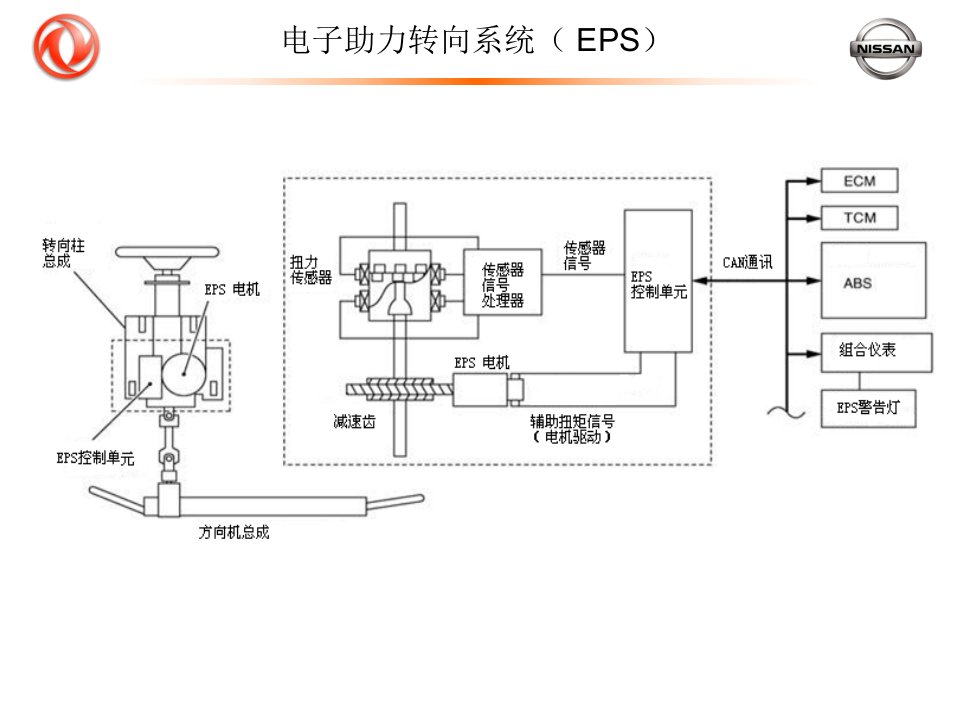 日产逍客方向电子助力系统原理课件