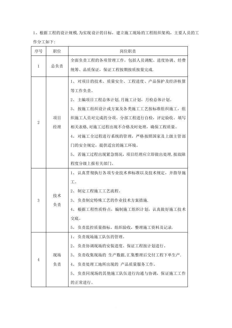 施工组织架构人员表