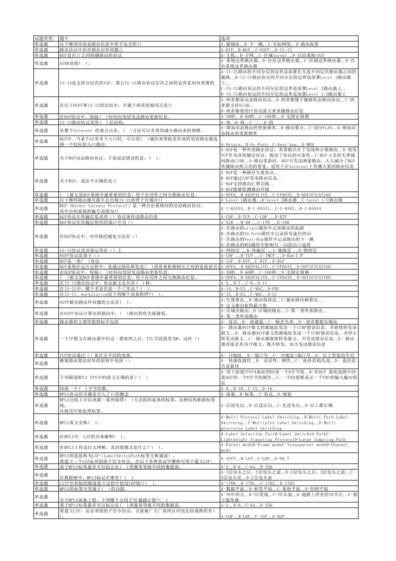 产品维护经理岗位认证专业知识技能学习题库