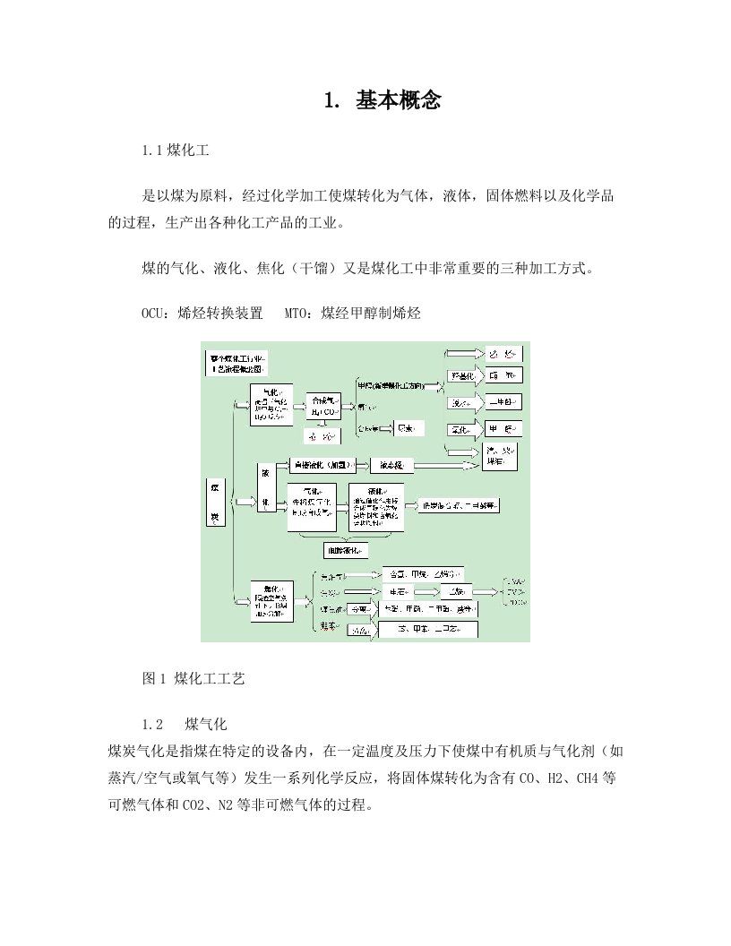 新疆神华煤化工调研