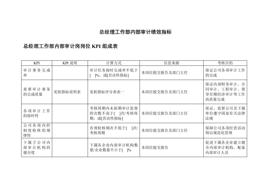 总经理工作部内部审计绩效指标表