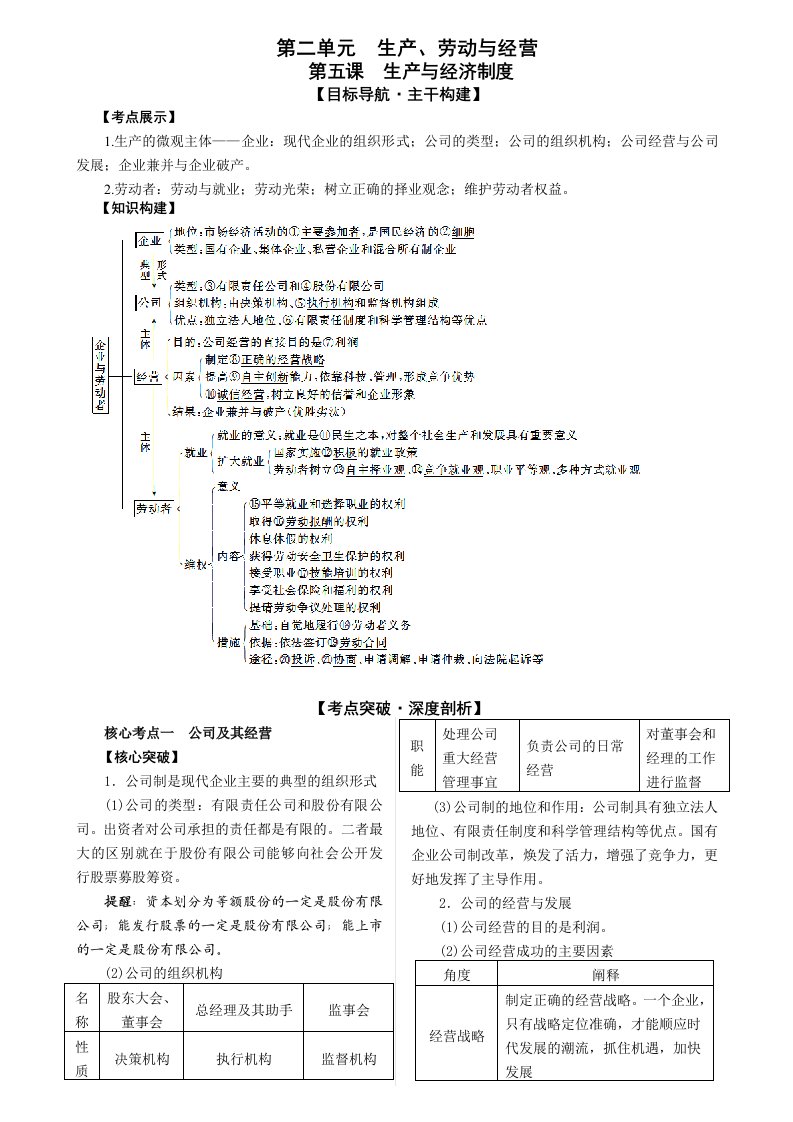 经济生活第五课学案