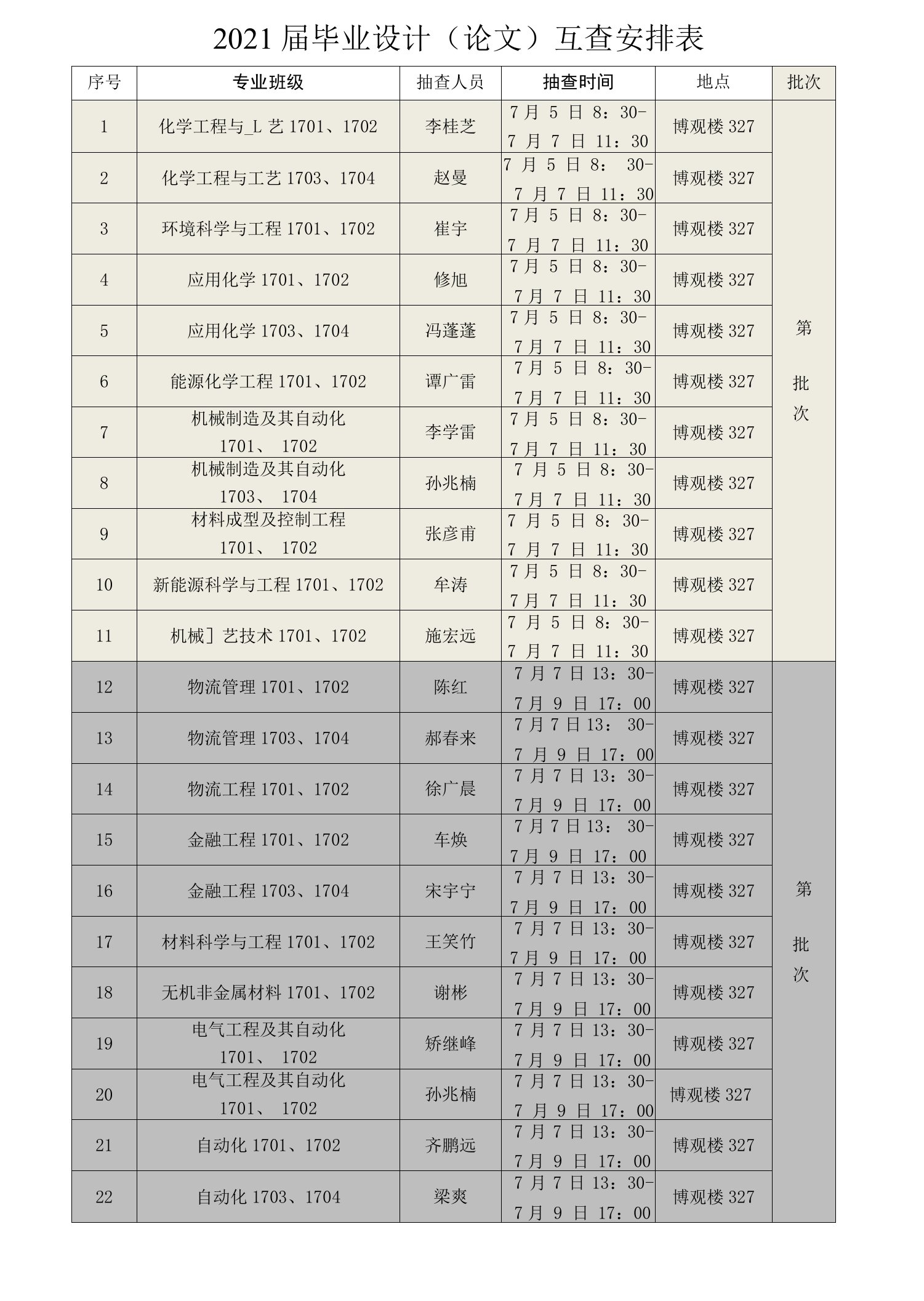 2021届毕业设计论文互查安排表