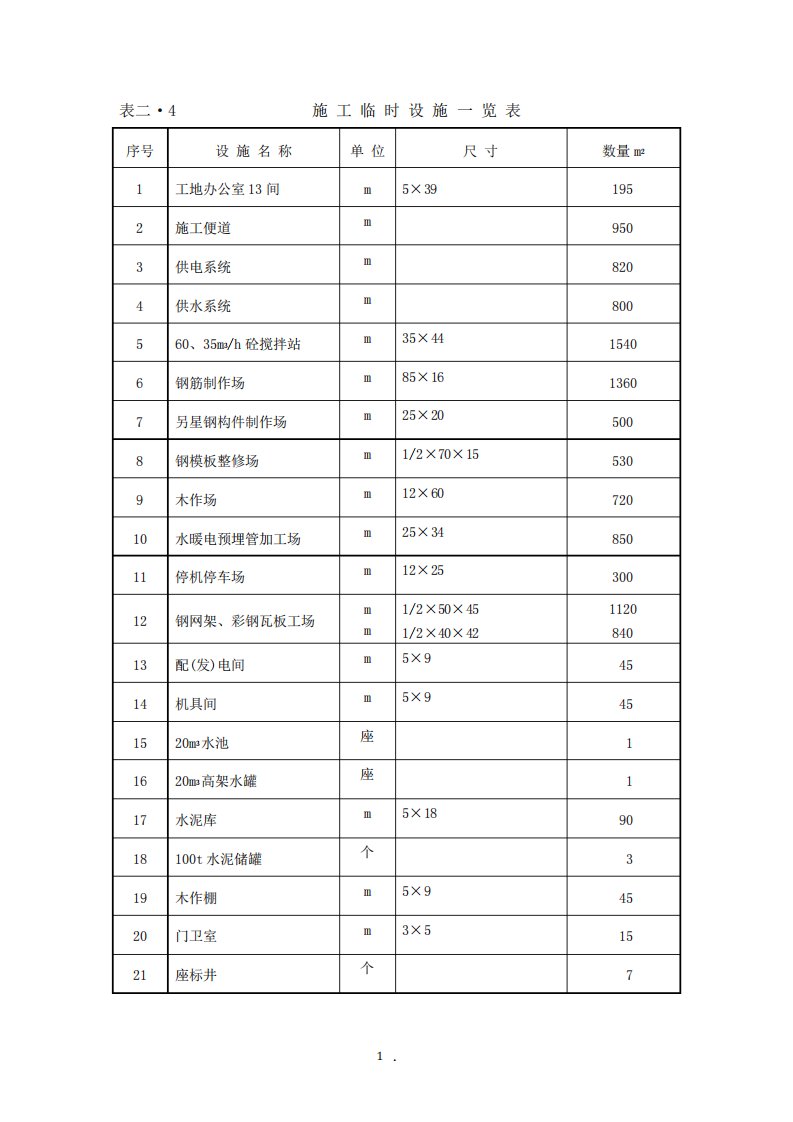 施工临时设施一览表文档资料为