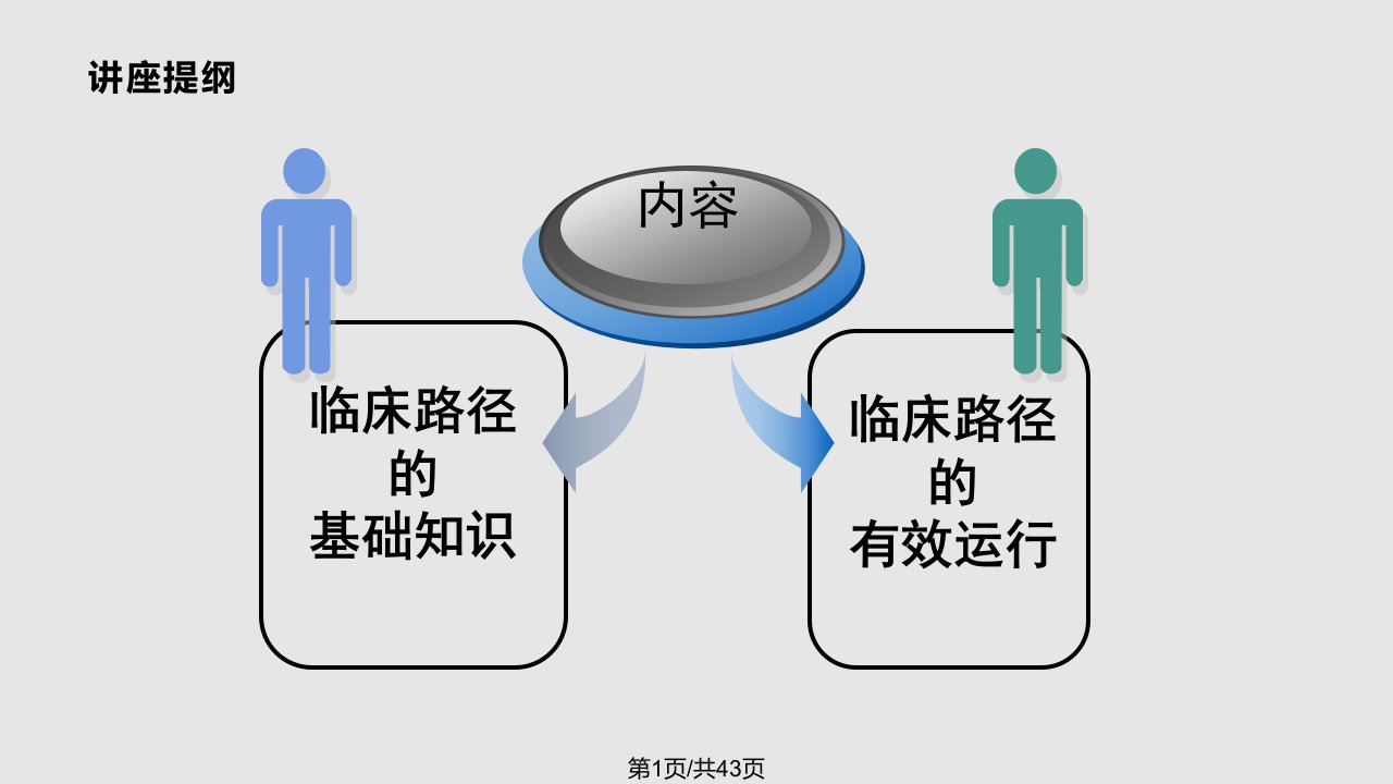 临床路径在护理工作中的应用PPT课件