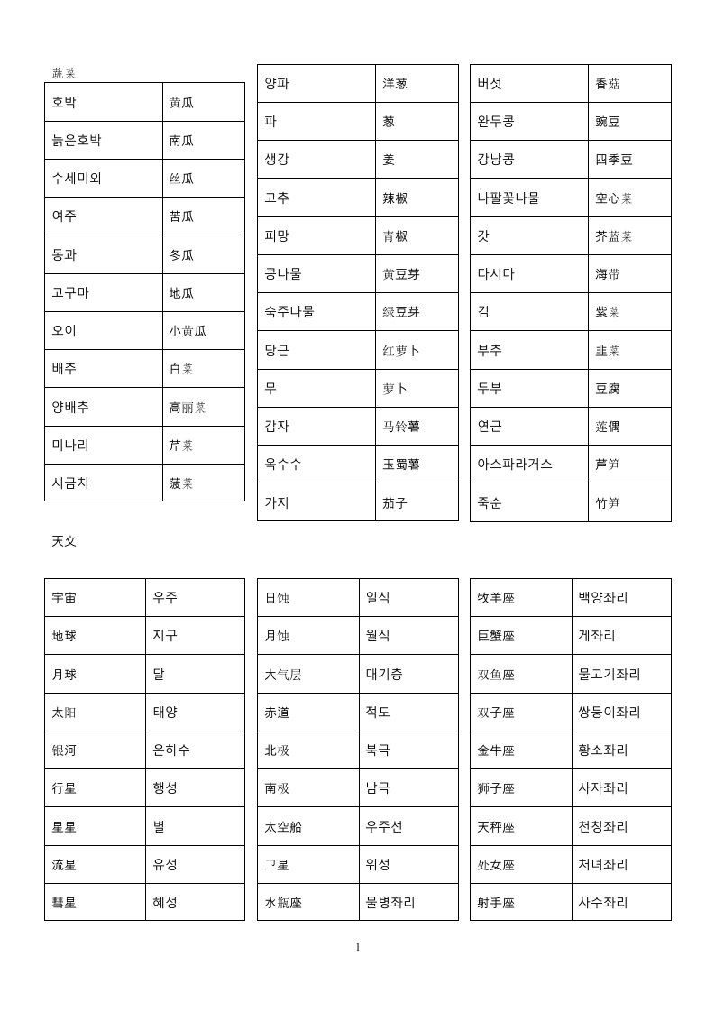 最常用韩语单词7000