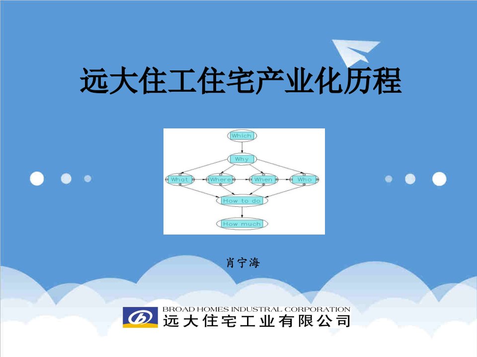 房地产经营管理-远大住工的住宅产业化历程