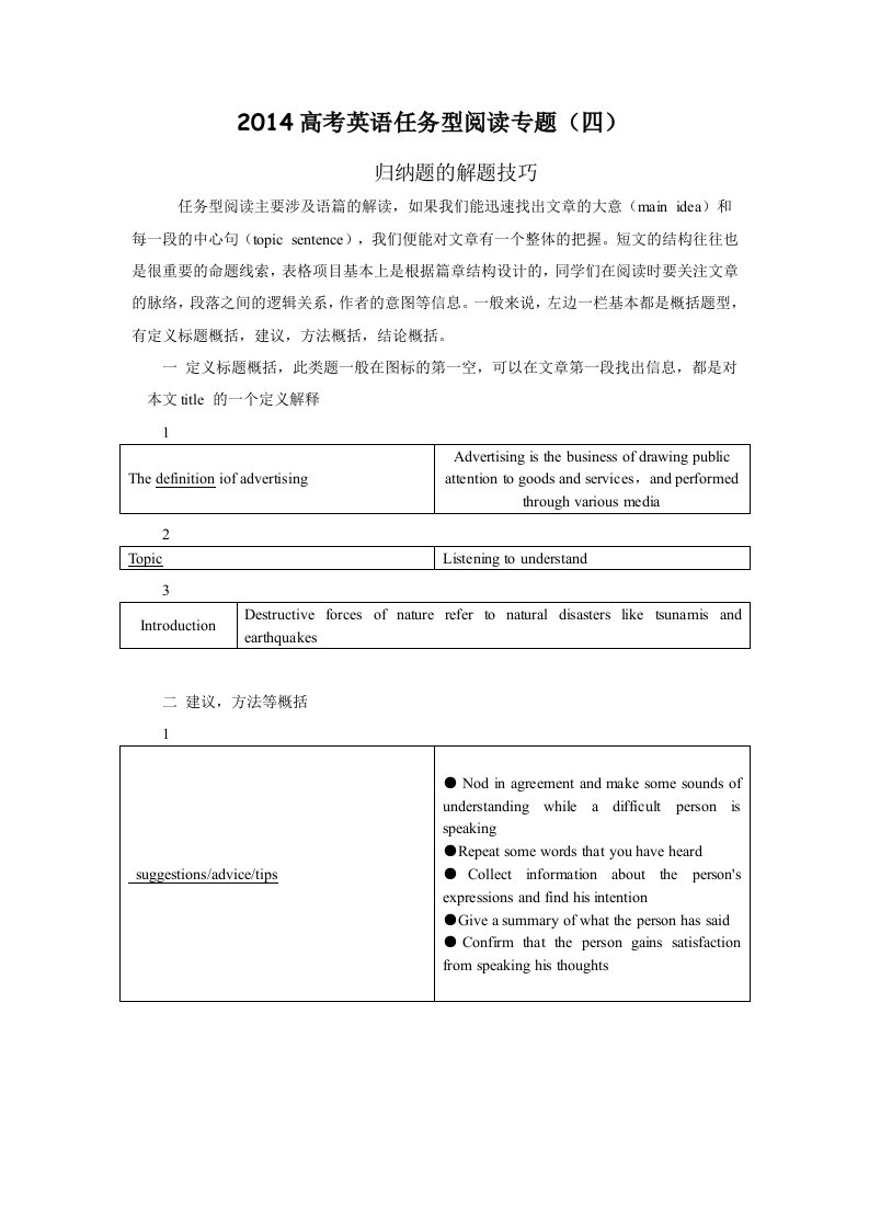 高考英语任务型阅读专题(四)