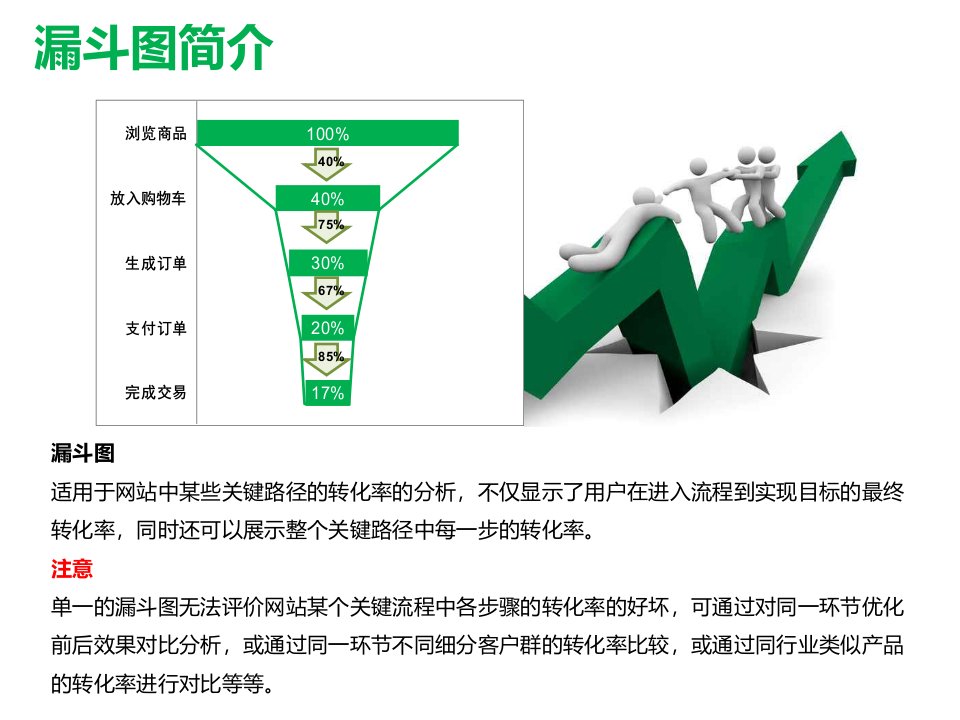 如何用EXCEL绘制漏斗图整理ppt