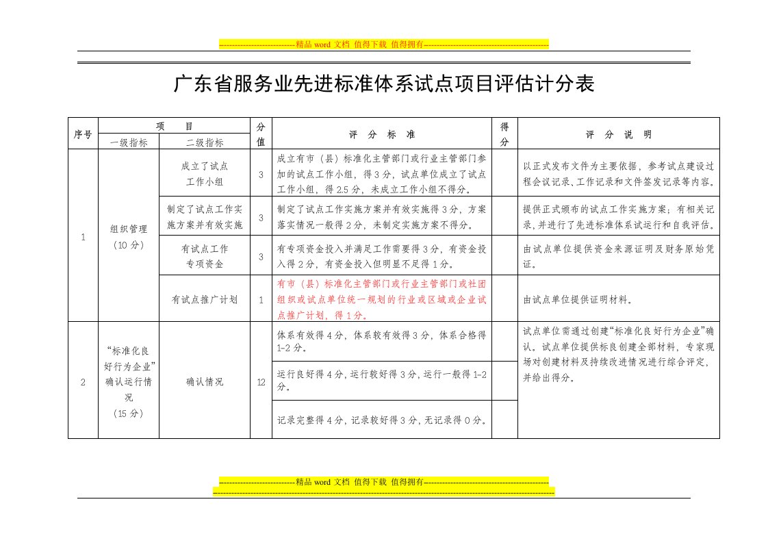 广东省服务业先进标准体系试点项目评估计分表