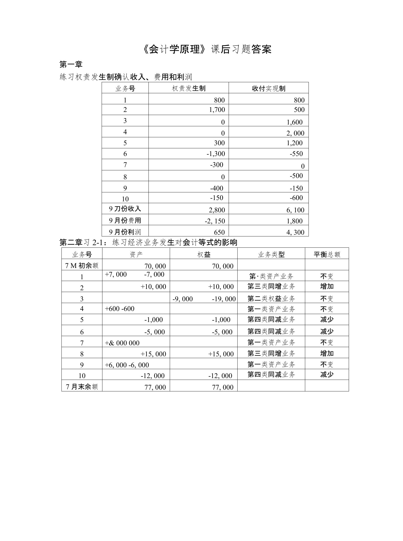 《会计学原理》课后习题答案