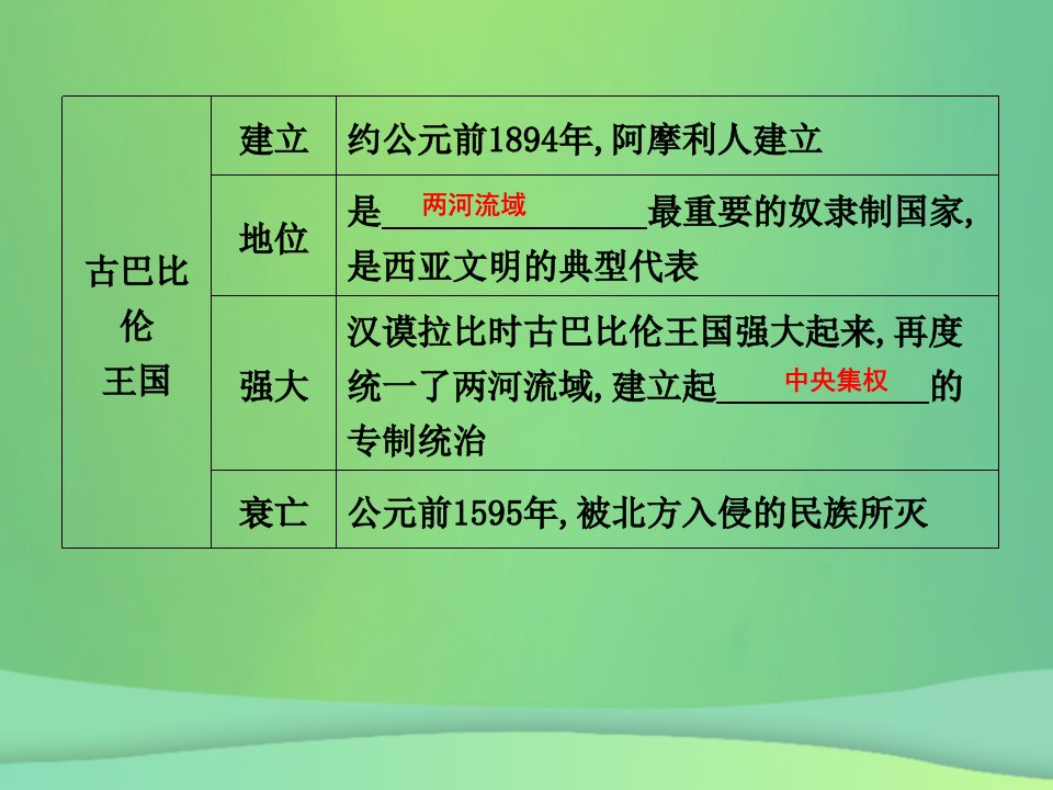 秋九年级历史上册第一单元亚非文明古国第2课古巴比伦王国作业课件川教版