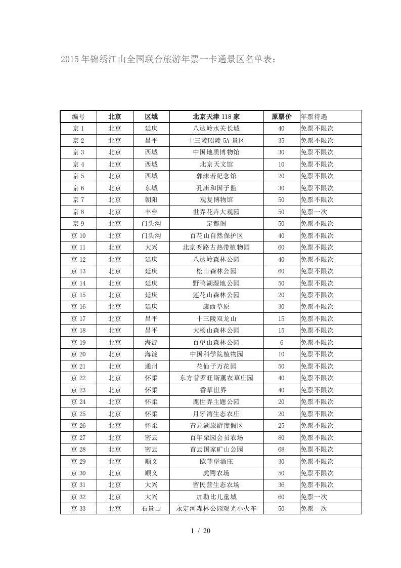 X年锦绣江山全国联合旅游年票一卡通景区名单表