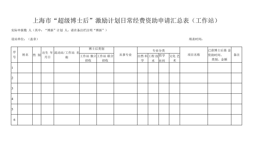 上海市“超级博士后”激励计划日常经费资助申请汇总表工作站