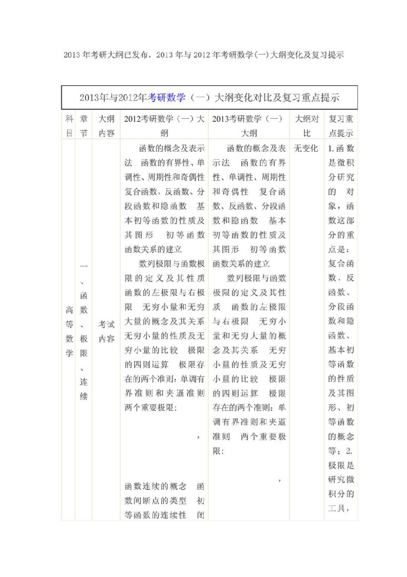 2013年与2012年考研数学&#40;一&#41;大纲变化及复习提示