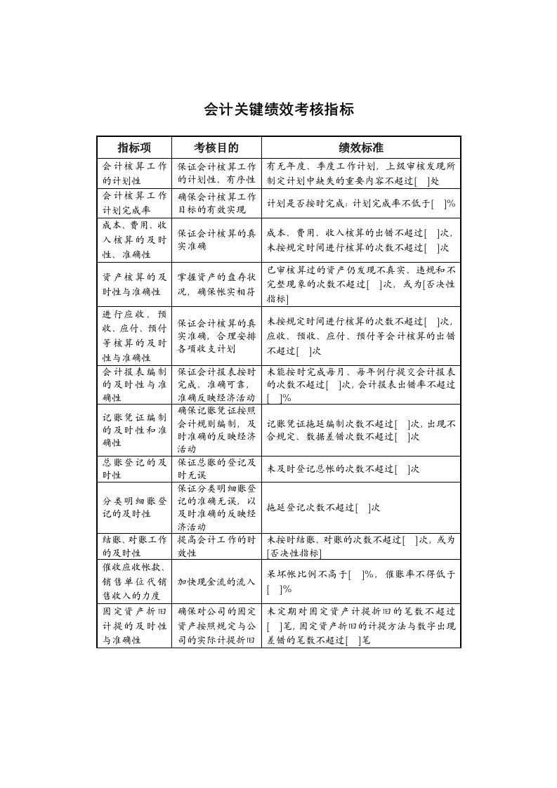 KPI绩效指标-某地产企业会计岗位KPI指标