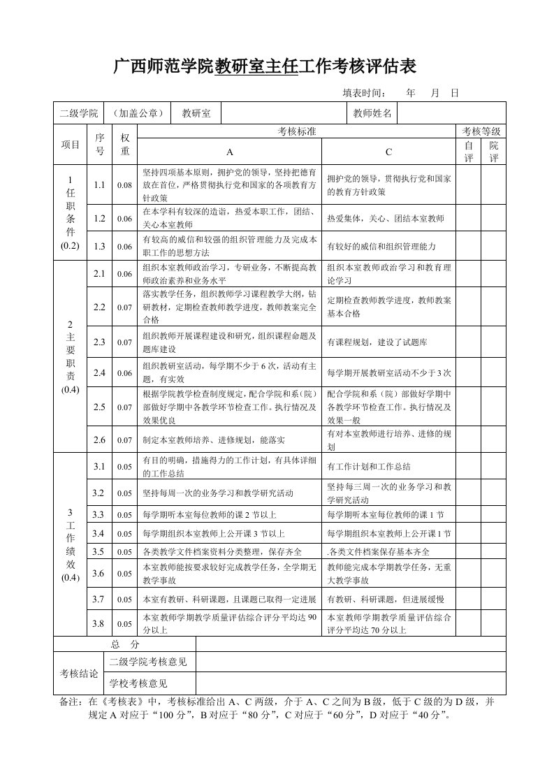 广西师范学院教研室主任工作考核评估表