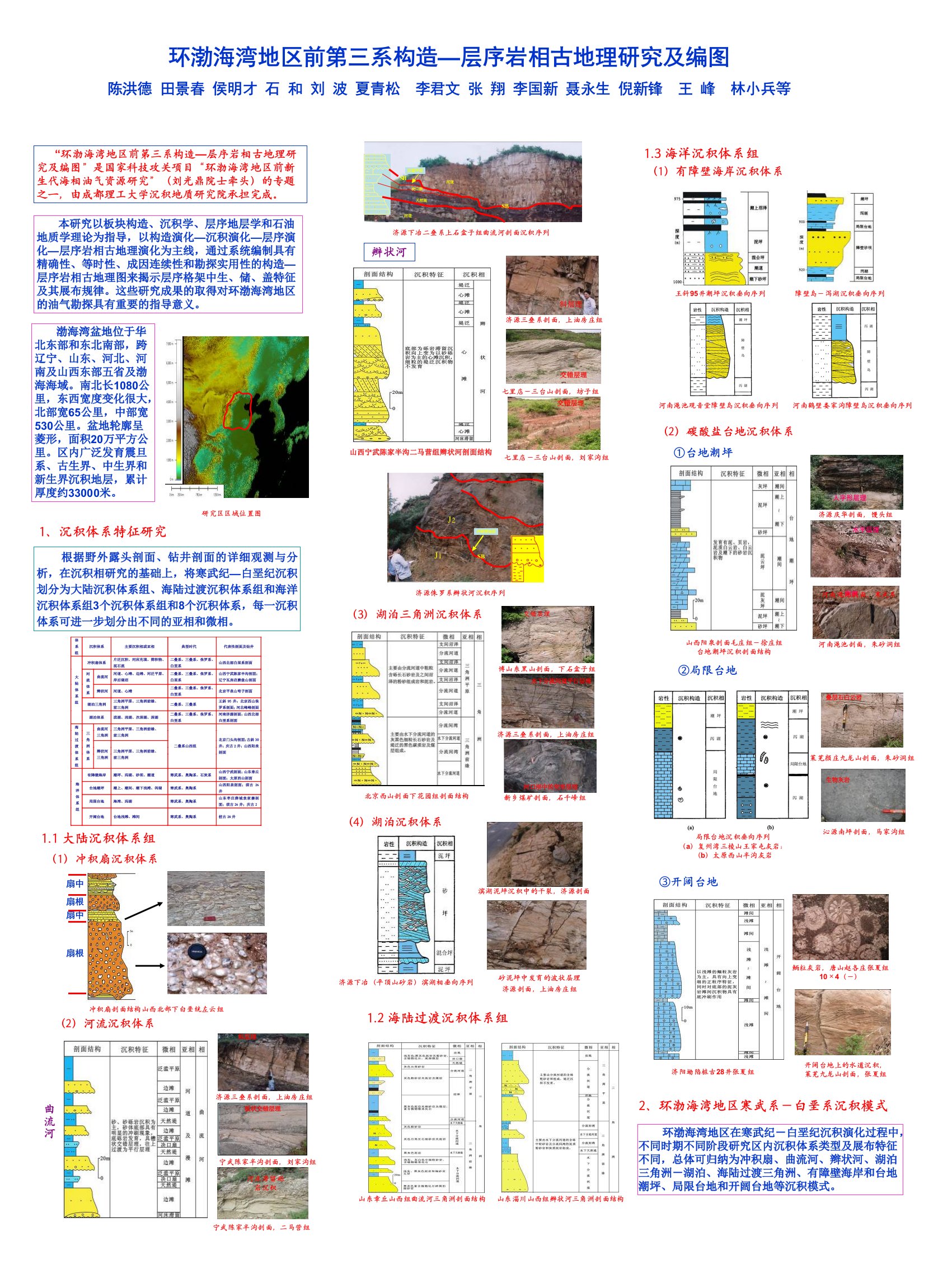 环渤海湾地区前第三系构造层序岩相古地理研究及编图