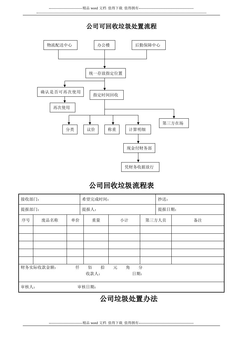 公司可回收垃圾处置流程