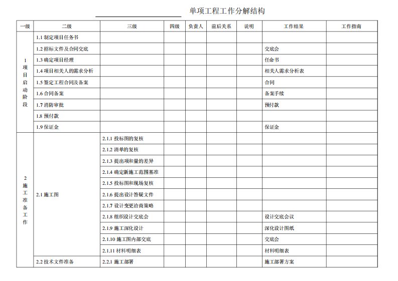 单位工程工作分解结构(投标)