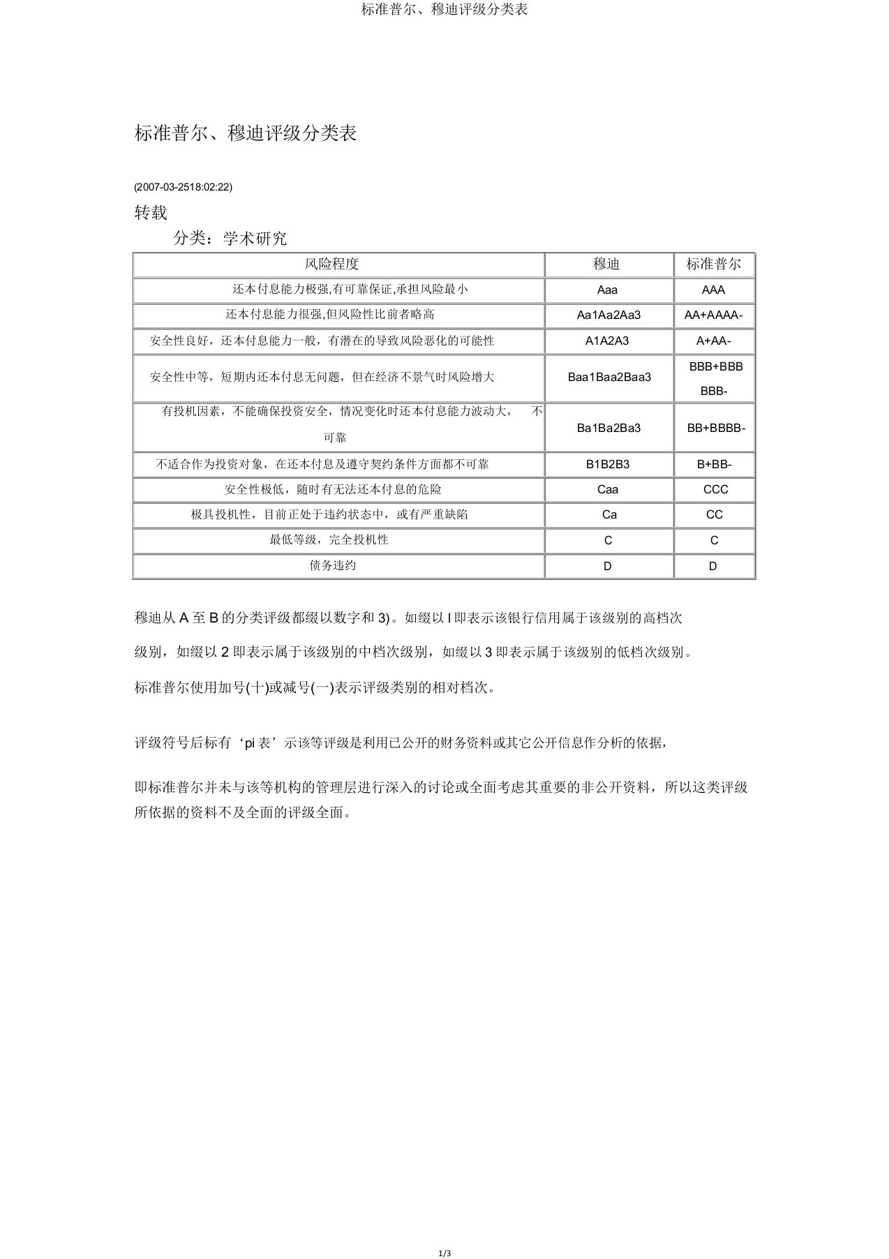 标准普尔、穆迪评级分类表