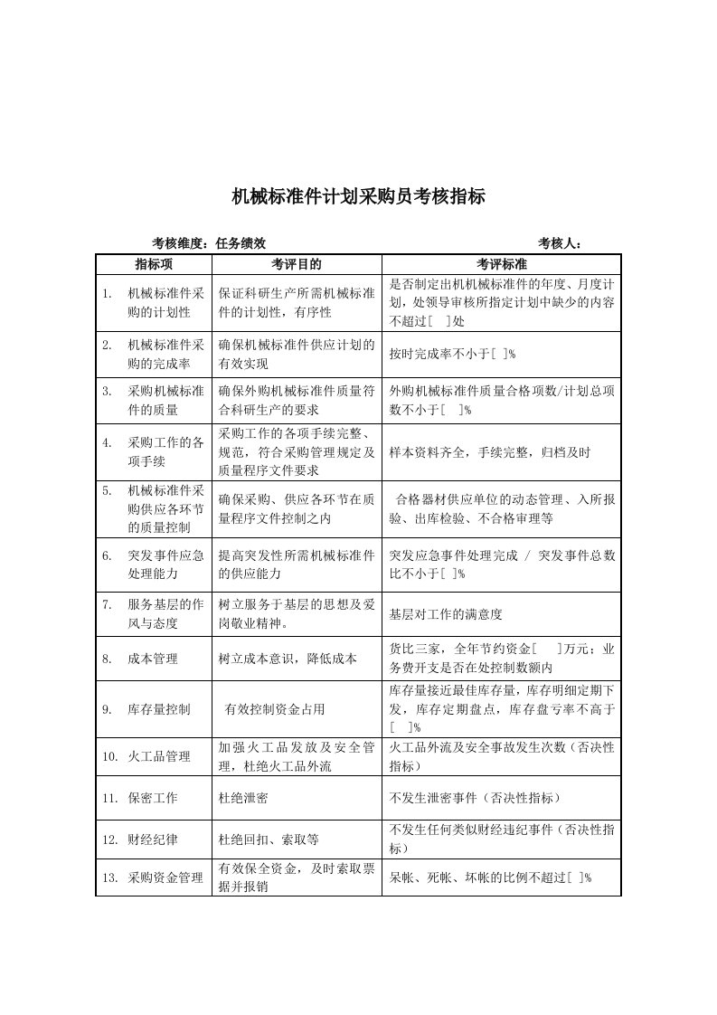 军工行业条件保障处机械标准件计划采购员关键业绩考核指标（KPI）