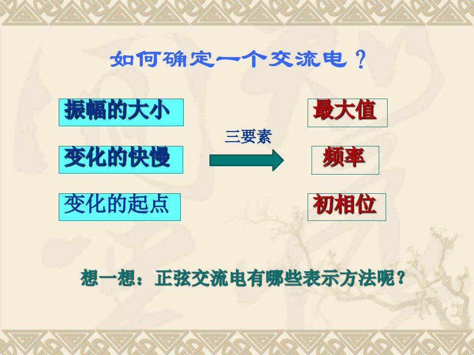 正弦交流电的三种表示法