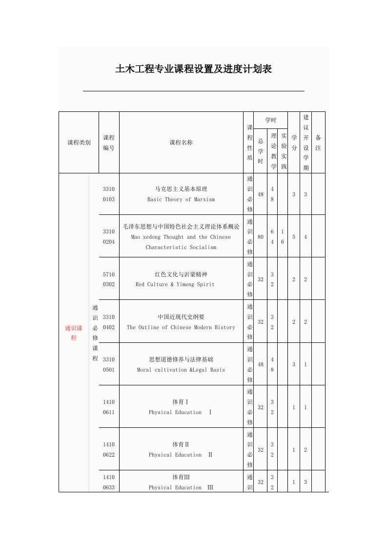 土木工程专业课程设置表