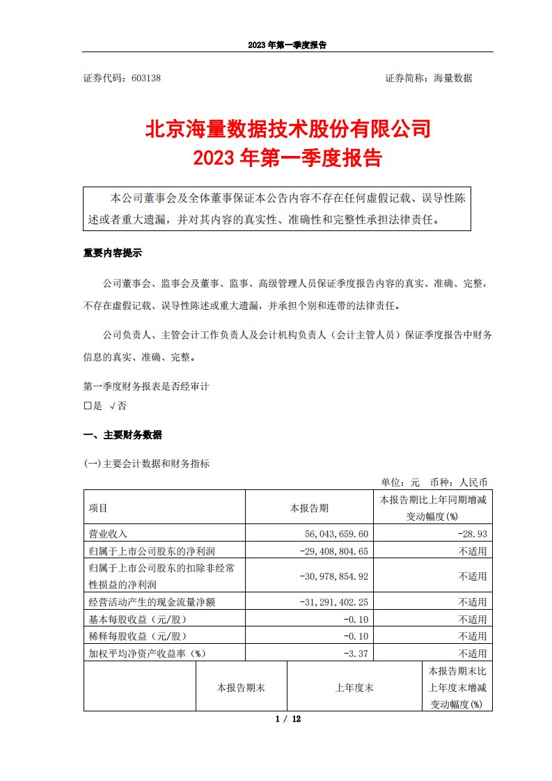 上交所-海量数据2023年一季度报告-20230419