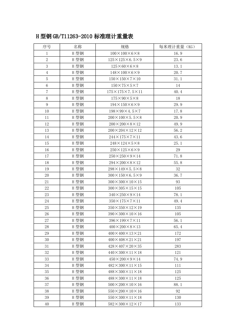 H型钢2010标准理计重量表