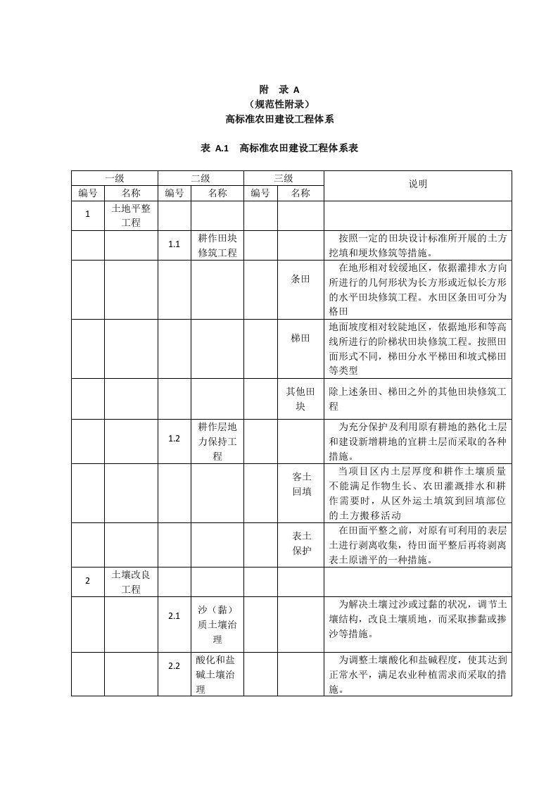 高标准农田建设