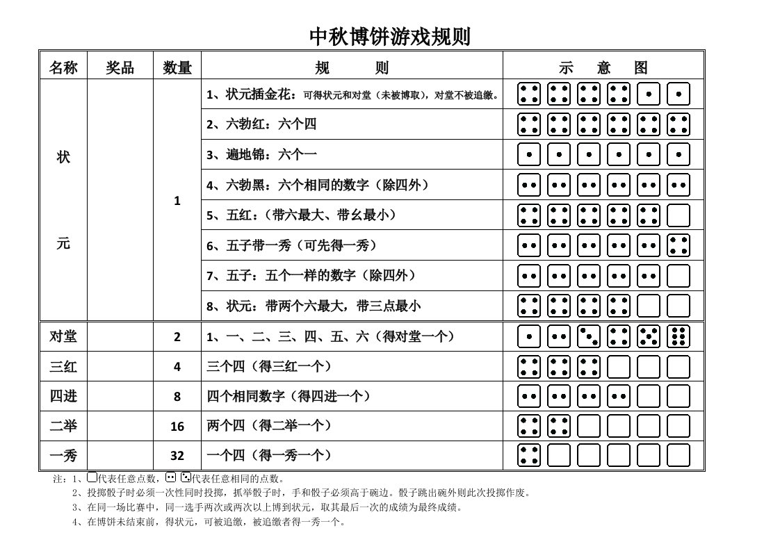 中秋博饼游戏规则图解