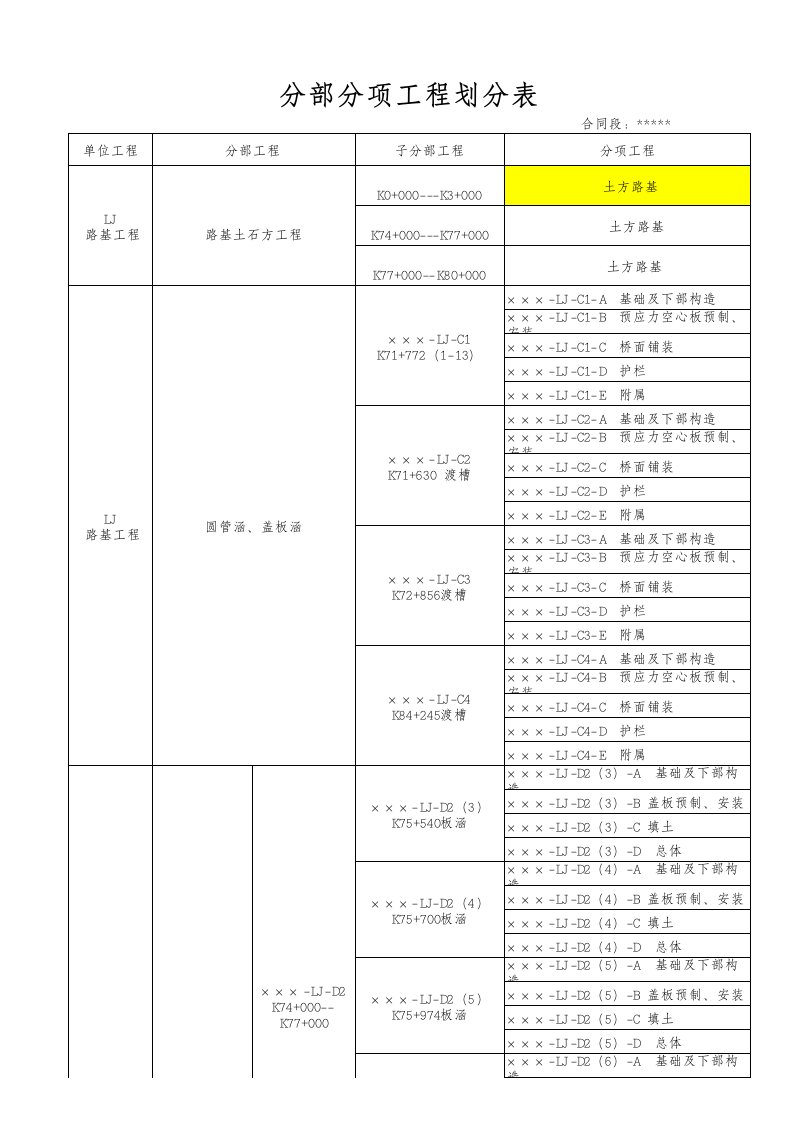 公路分部分项工程划分表(上报)（精选）