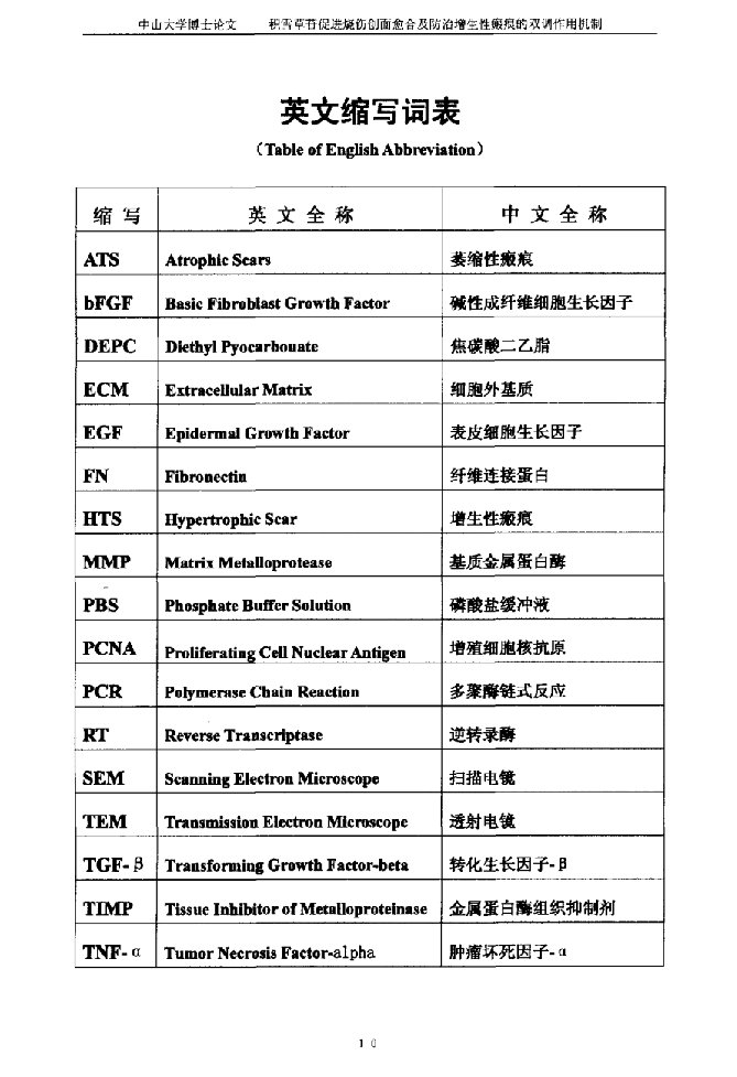 积雪草苷促进烧伤创面愈合及防治增生性瘢痕的双调作用机制-烧伤外科专业毕业论文