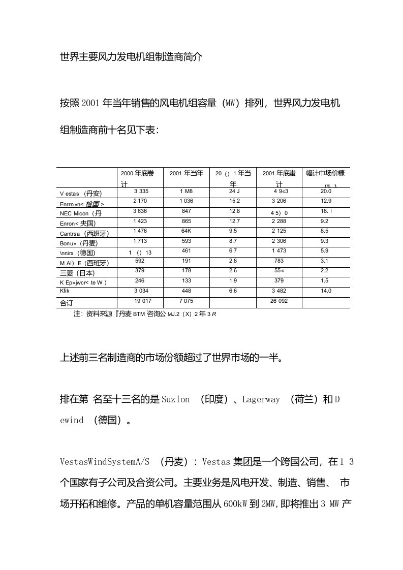 世界主要风力发电机组制造商简介