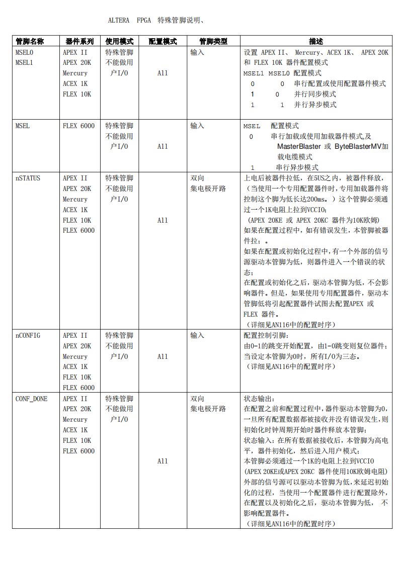 FPGA的引脚配置